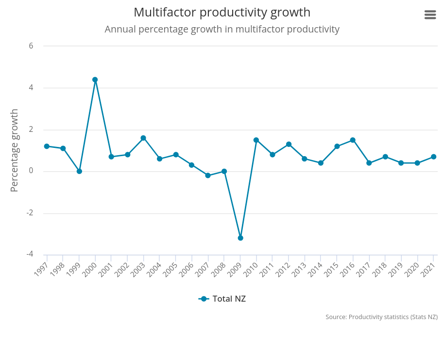 An example of graph from spheres.
