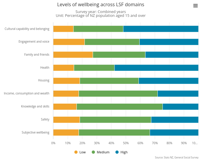 Domain stacked bar chart.
