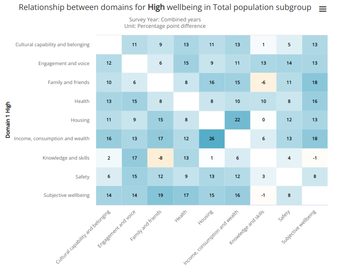 Domain comparison heatmap.