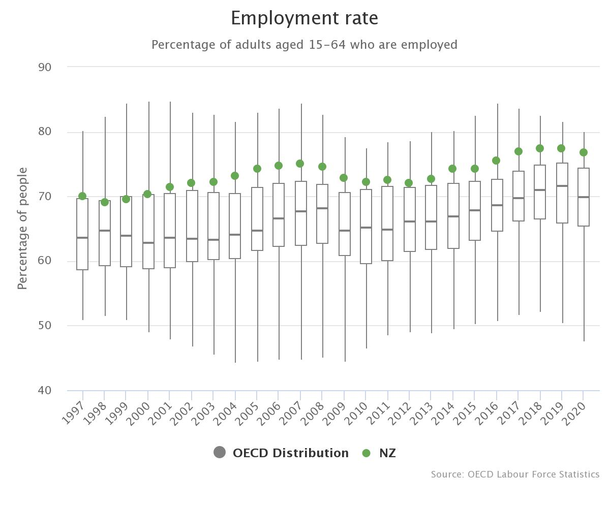 OECD comparison boxplot.