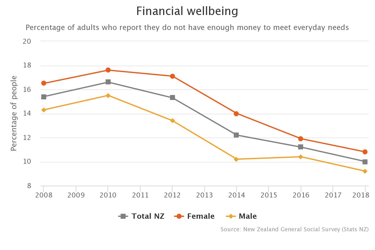 Population subgroup line graph.