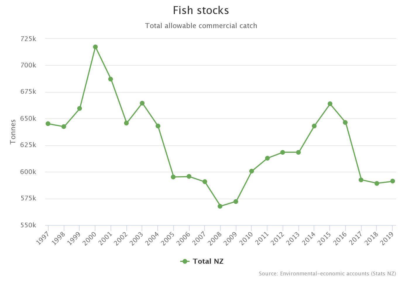 An example of a graph in the aspects of our wealth.